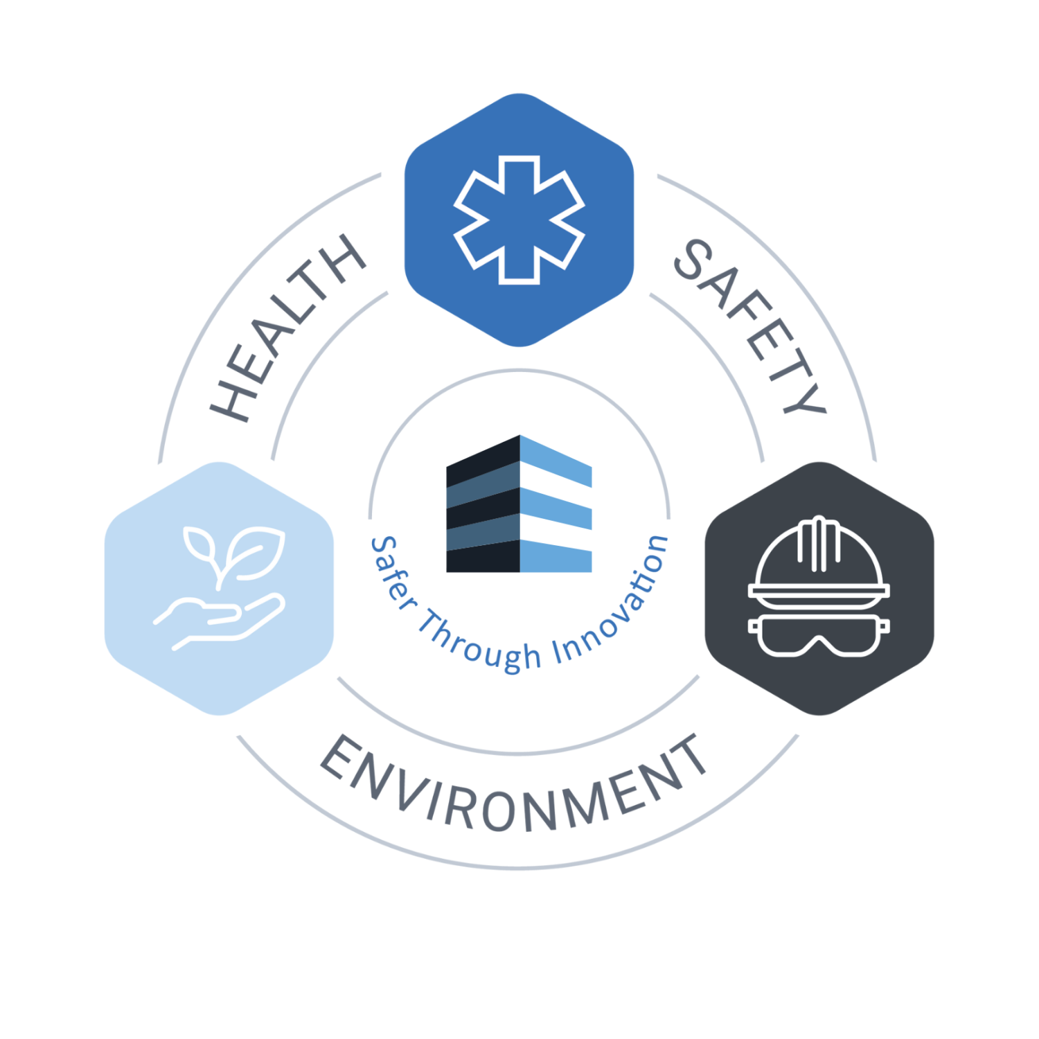 Edge Inc. Safety logo showing our dedication to Environment, Health, and Safety.